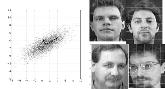 Face Recognition using PCA